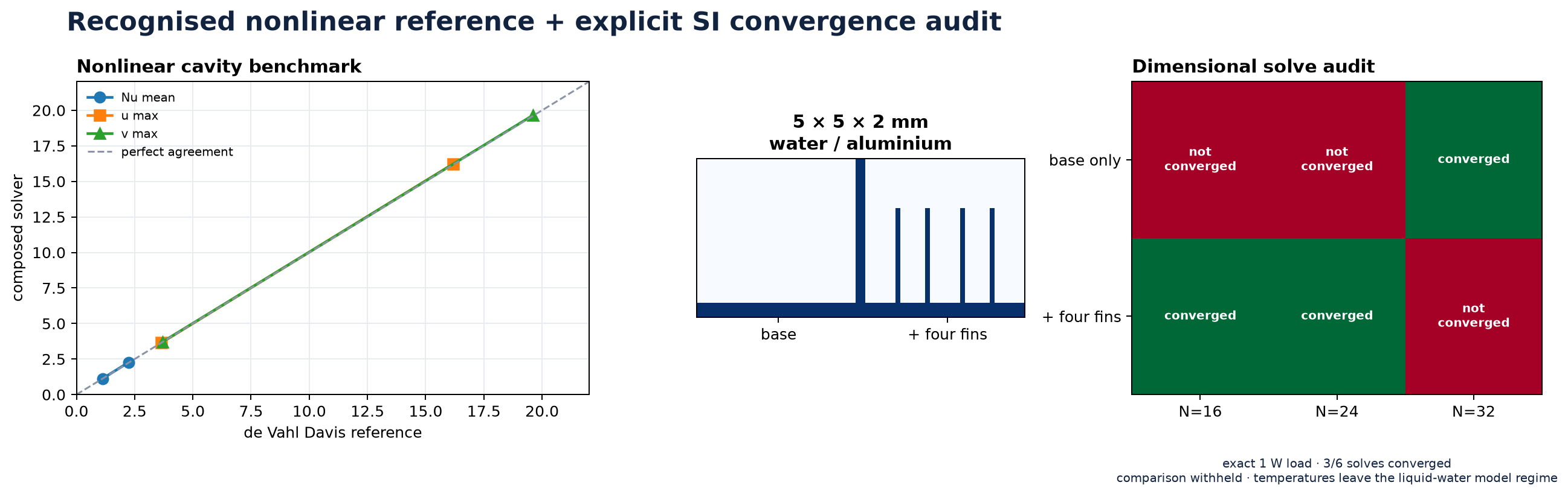The nonlinear cavity reference, and the explicit 1 W SI illustration that failed its audit.