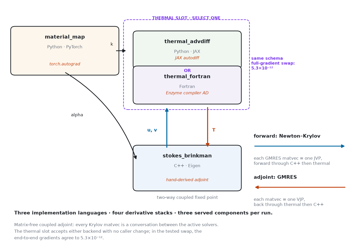 Three active Tesseracts and one selectable thermal backend.